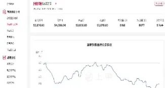 铜期货价格环比大幅上涨(铜期货铜价涨跌幅度)