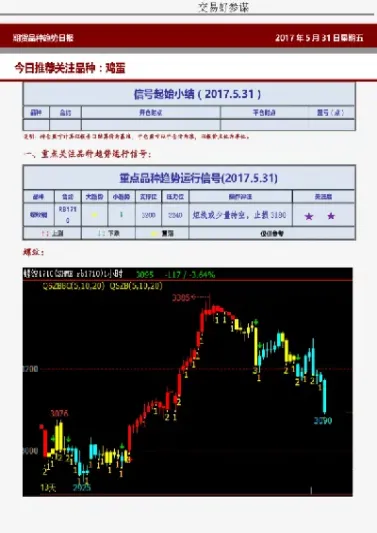 安粮期货好不好(安粮期货做什么品种)