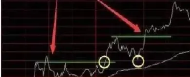 期货十八种经典分时图(期货分时图比k线重要)