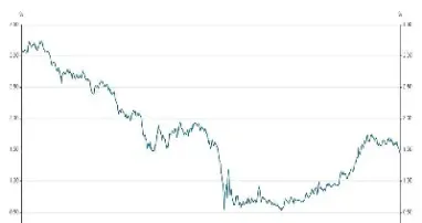 国债价格与国债期货价格(国债和国债期货一样吗)
