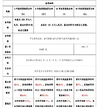 国债期货交易实例(国债期货的交易机制)