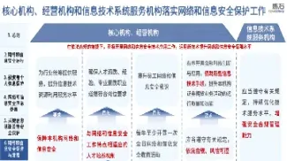 期货行业和证券行业的区别(期货属于证券行业吗)