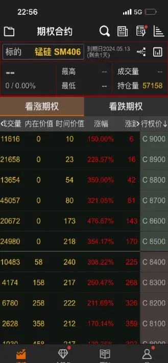 io2206股指期权复盘(股指期权应用实务)