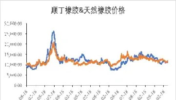 期货橡胶行情最新走势分析(橡胶期货价格实时行情走势图)