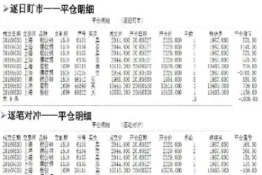 期货持仓费怎么算(持仓费提现的是期货价格形成中的)