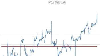 中证500指数趋势(中证500增强指数)