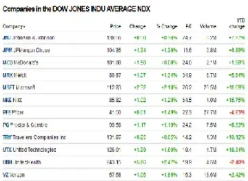 道琼斯指数基金哪只比较好(道琼斯指数优缺点)