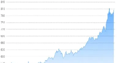 黄金100年价格走势图(黄金价格十年走势曲线)
