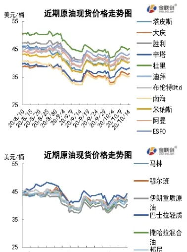 原油价格多少才正常(原油价格走势k线图)