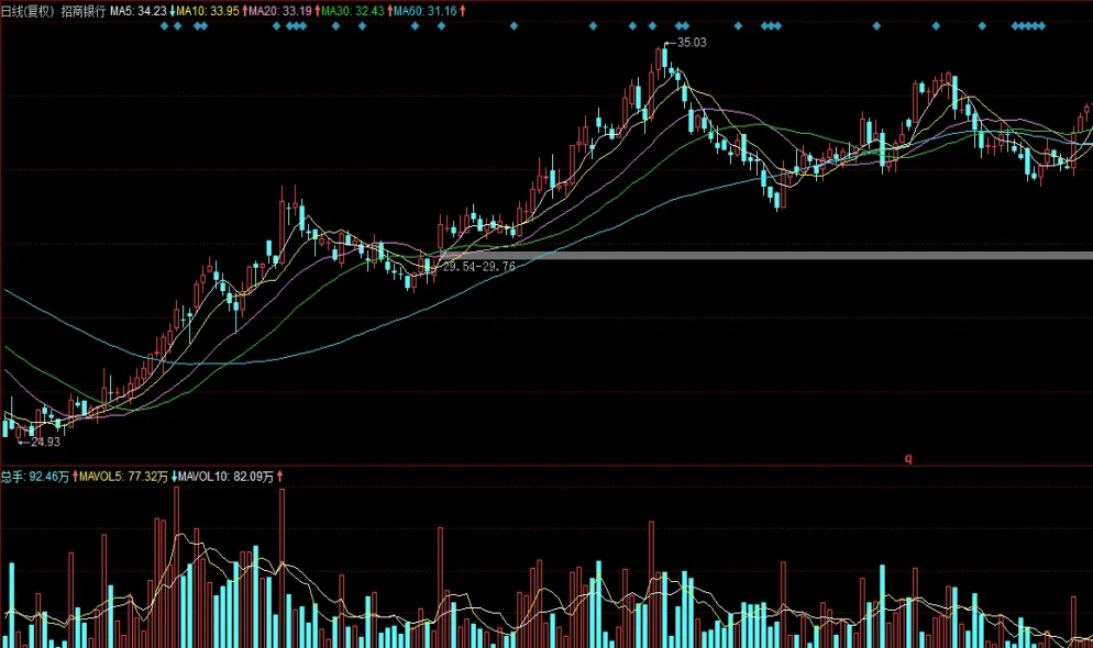 期货怎么做多做空(期货做多做空信号指标)