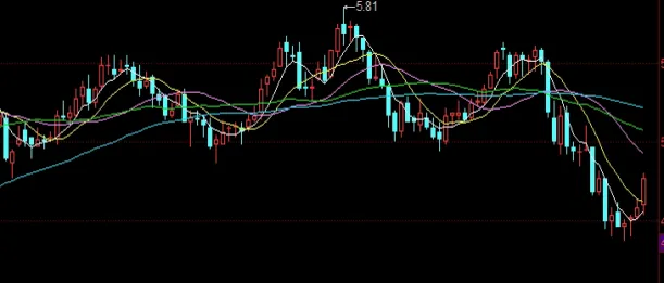 如何开黄金交易账户(黄金账户怎么开通)