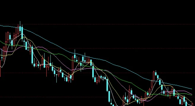 沪深300还是上证50(沪深300和上证50有重合吗)