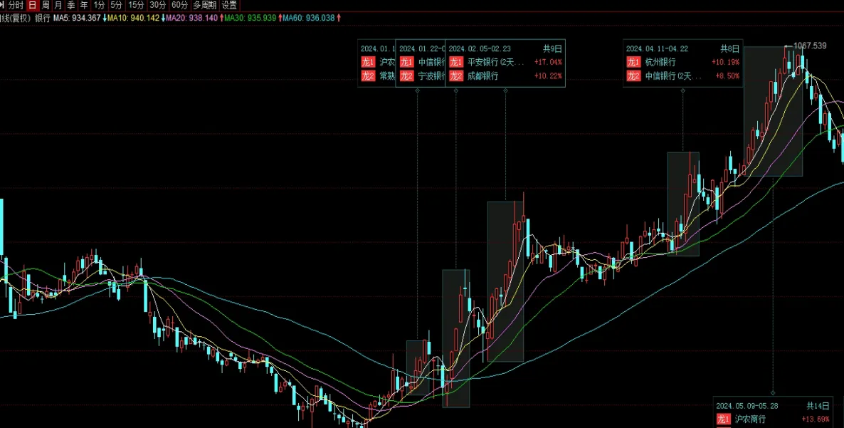 期货夜盘时间是什么时候(期货的夜盘算哪天)