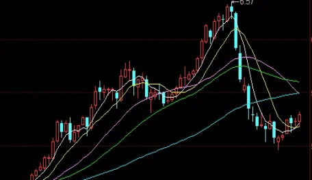 最新豆粕期货行情走势(最新豆粕期货行情走势图)