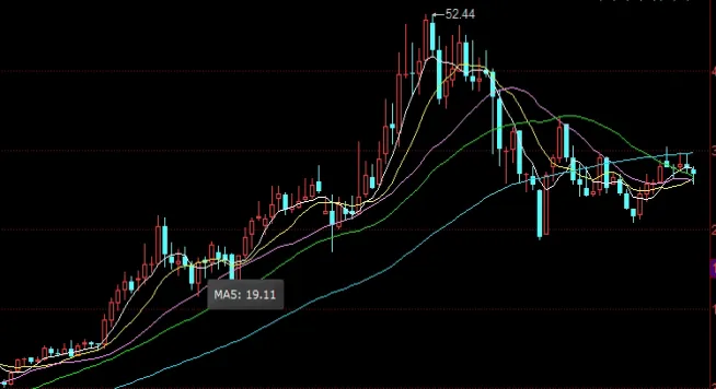 郑棉期货实时行情图今日(郑棉期货今日最新价格)