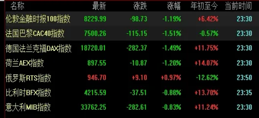 纳斯达克综合指数在哪里看(纳斯达克指数属于什么板块)