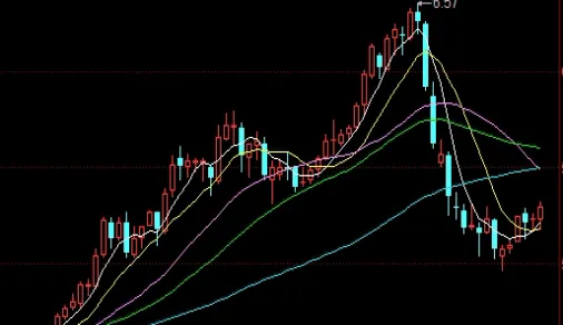 什么是期货什么是期货交易(5分钟了解什么是期货)