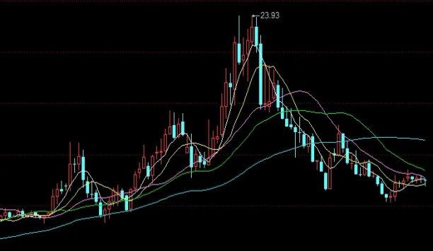 黄金交易风险大吗(投资黄金的风险)