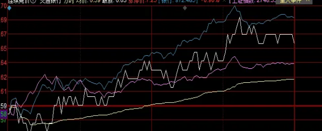 期权费属于什么费(期权费又称什么费)