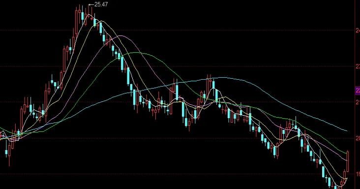 期货多头和空头保值区别(期货空头多头与套期保值)