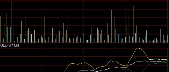 和原油关联性最强的期货品种(和原油正相关的期货品种)