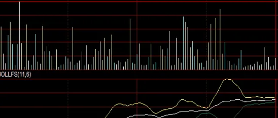 外汇黄金最佳交易时间(外汇黄金几点开始)