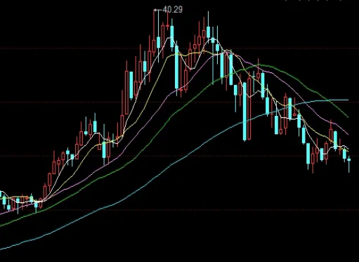 黄金价格卖出价(黄金买入价格和卖出价不一样)