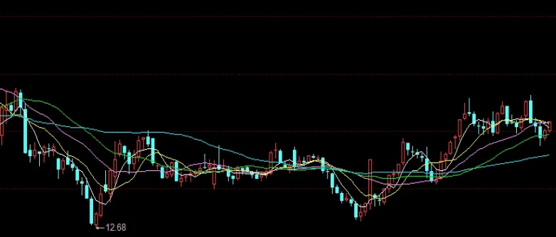 期货股票基金有什么区别(股票期货基金哪个利益高)