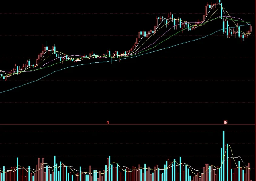 布伦特原油今晚走势(布伦特原油走势图)
