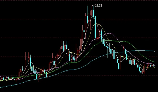 长期定投沪深300买哪个好(沪深300指数基金买哪个好)
