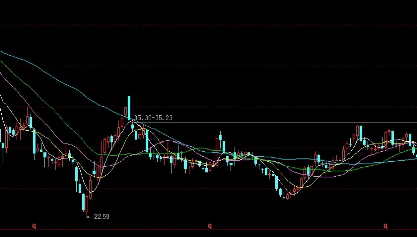 股指期货交易双方是谁(股指期货交易是场内交易吗)