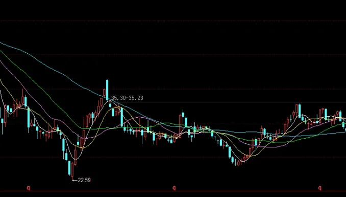 玉米期货技术面分析报告(玉米期货最新分析)