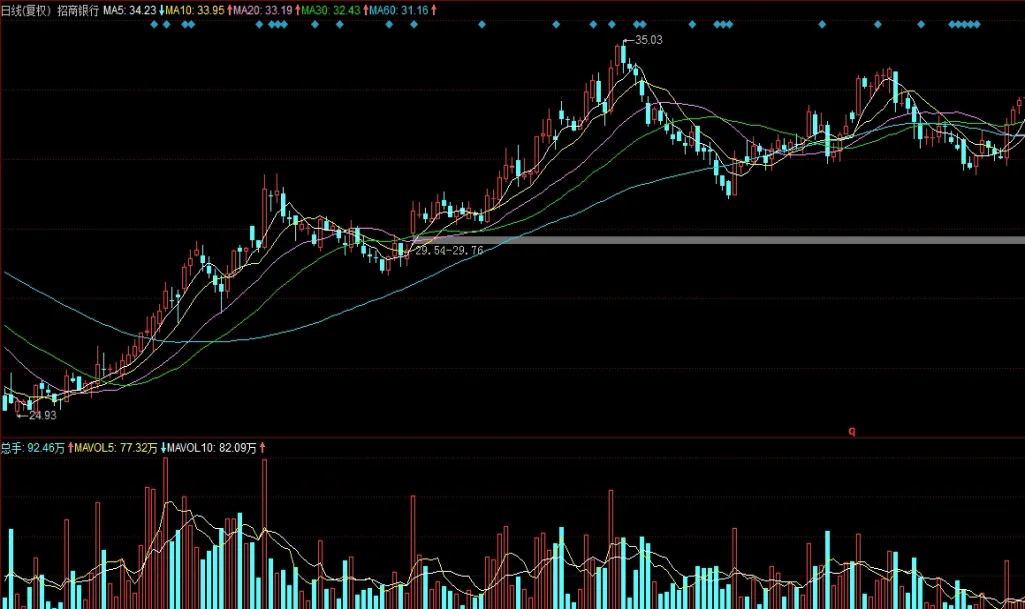 黄金股票行情实时查询(黄金股票今日查询)
