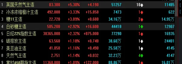 期货高频画k线图(期货k线图入门图解)