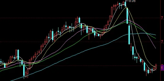 未来一年黄金价格预测(未来黄金价格是涨还是跌)