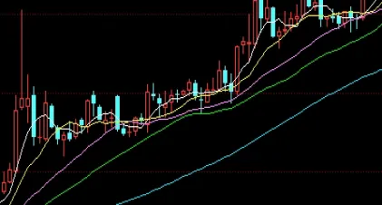 简述上海黄金交易所的交易品种(上海黄金交易所采取的交易方式)