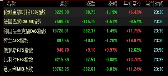 沪深300pe(沪深300pe走势图)