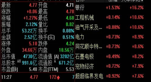 期货指数和期货主力(期货指数与主力的区别)