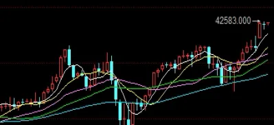 如何参与外盘期货(怎样做外盘期货)