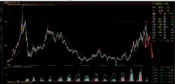 大豆油期货价格最新行情2308(大豆油价期货实时行情)