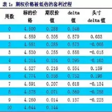 期权定价格式有哪些(期权定价模型有哪些)