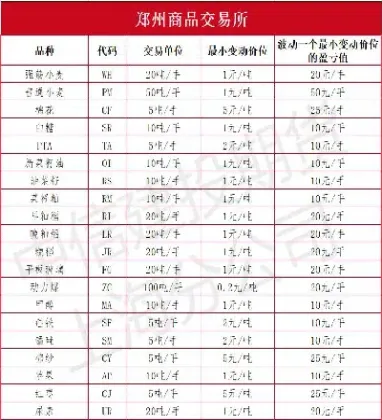 国内期货交易时间表说的详细(国内期货时间安排)