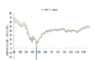 国际期货原油价格走势(国际期货原油价格走势图最新)