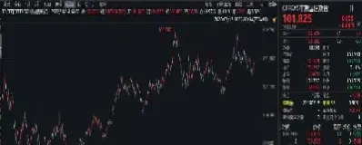 期货合约看指数还是看主连(期货看主连还是主力合约)