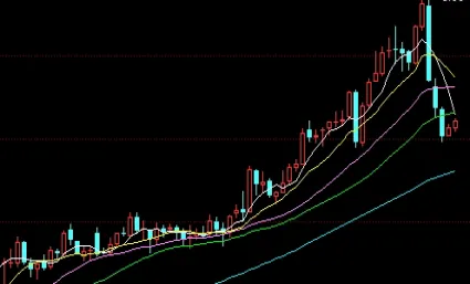 中证指数500收盘价与触发价(中证500指数收盘价)