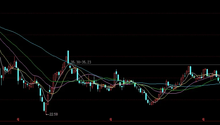 期货交割会涨还是跌(期货交割期到了会涨还是跌)