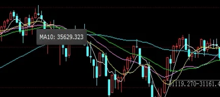 期货行情煤炭价格走势(期货行情煤炭价格走势最新)