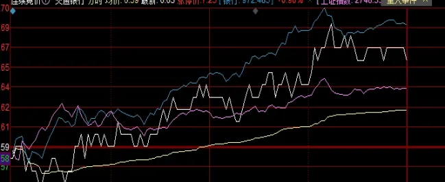 上证指数行情数(上证指数行情创业板指数)