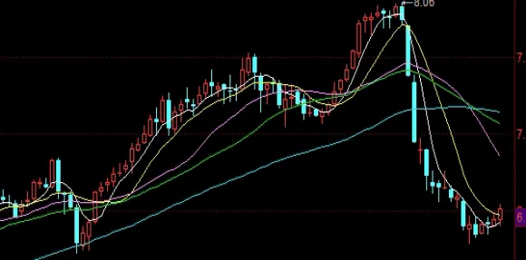 沪深300指数走势图网友(沪深300指数的走势图)