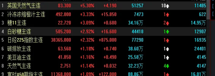 石油期货下跌对电力有什么影响(石油下跌对黄金有啥影响)